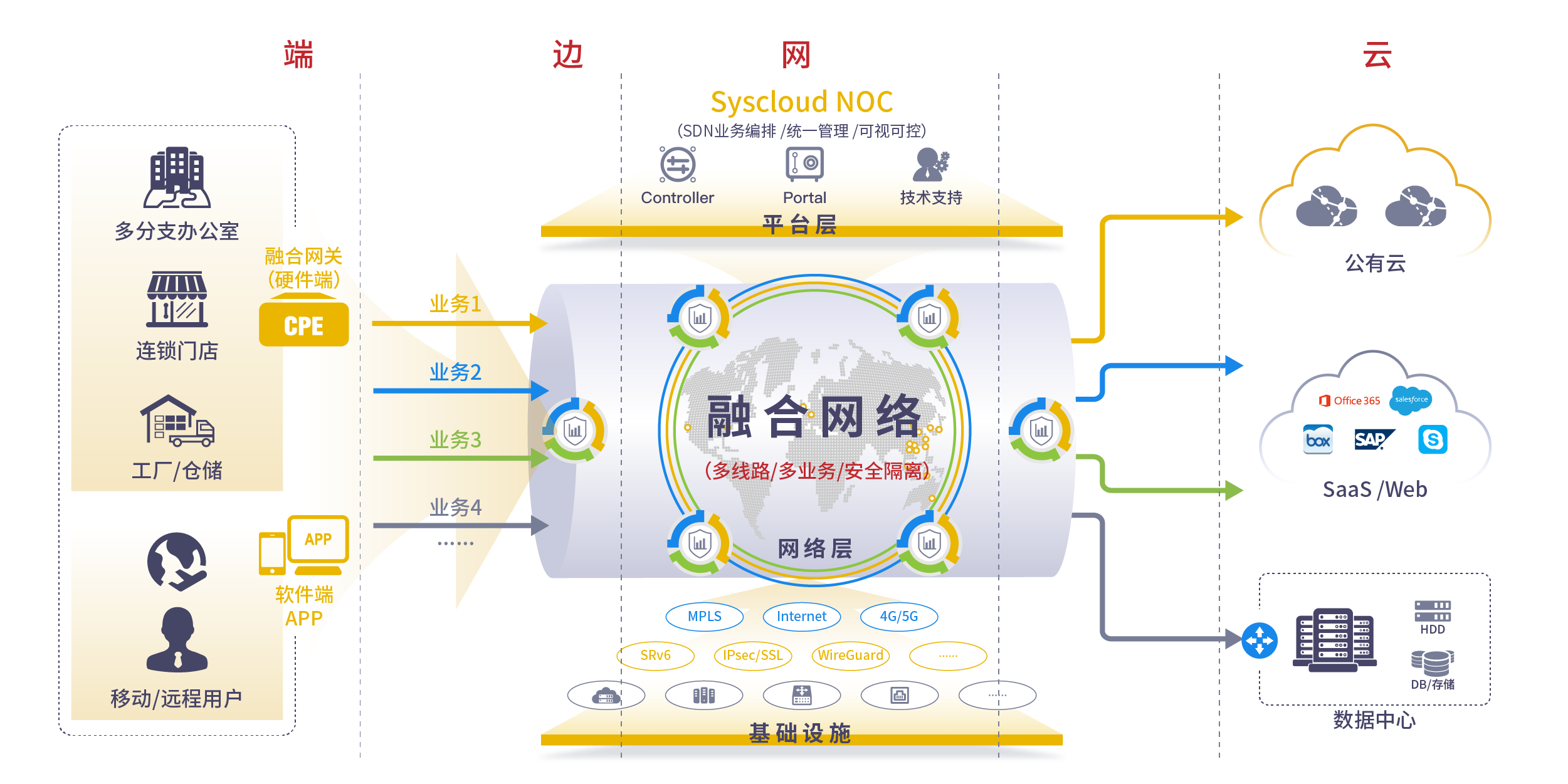 活體成像數(shù)據(jù)存儲(chǔ)與傳輸?shù)母卟l(fā)解決方案設(shè)計(jì)