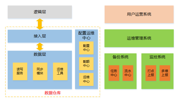 活體成像數(shù)據(jù)存儲(chǔ)與傳輸?shù)母卟l(fā)解決方案設(shè)計(jì)