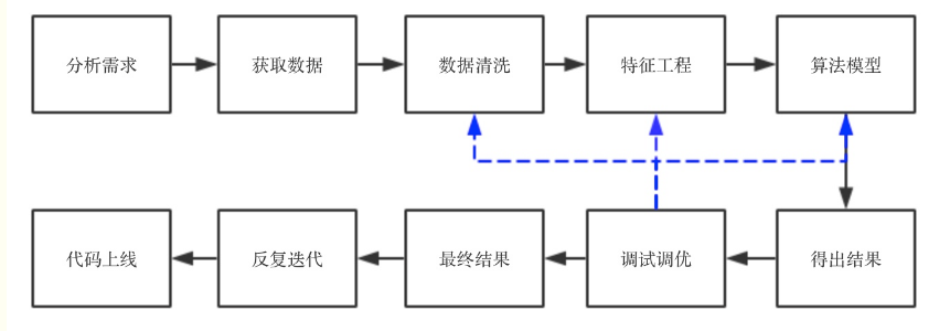 小動物活體成像多中心研究數(shù)據(jù)的標準化清洗與融合分析