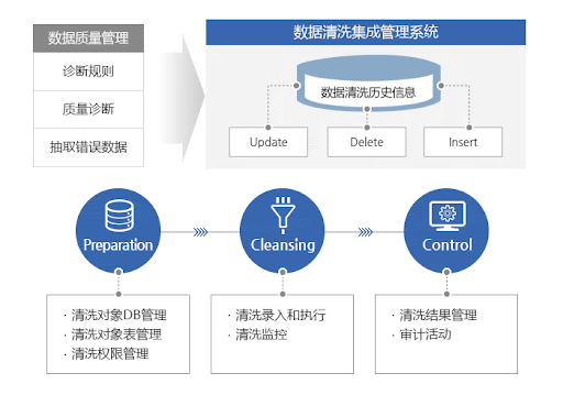 小動物活體成像多中心研究數(shù)據(jù)的標準化清洗與融合分析